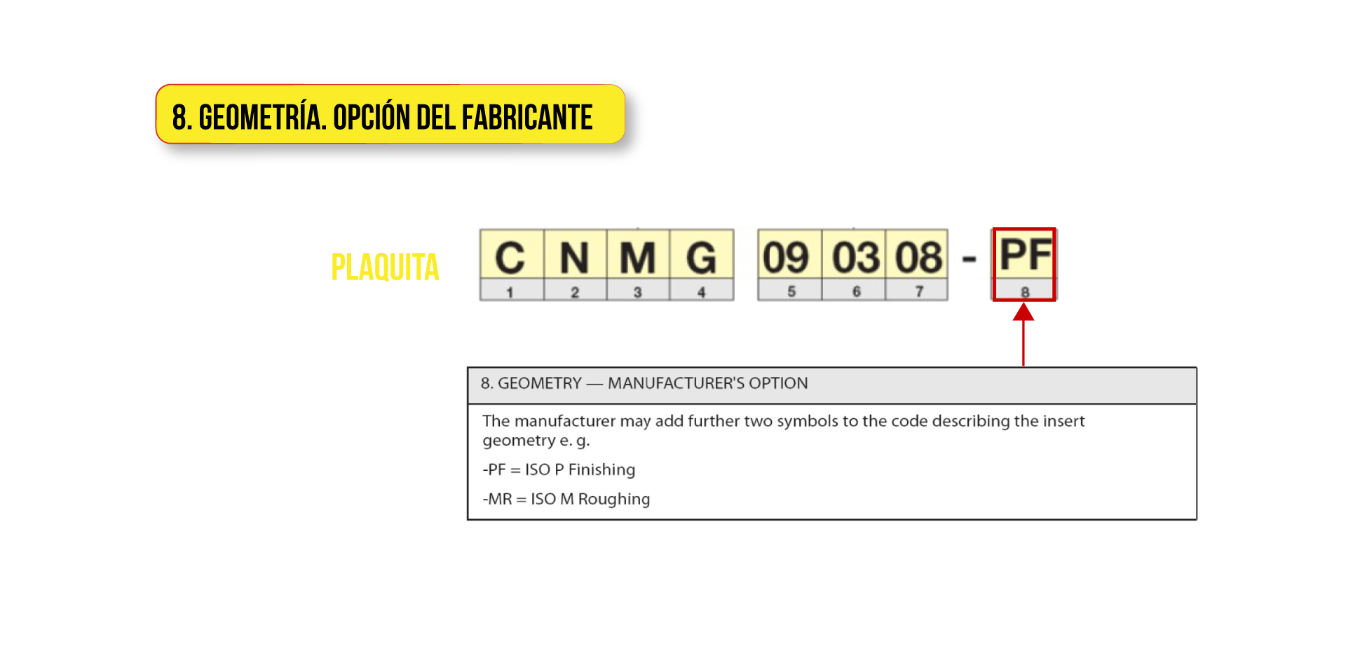 Geometría, opción del fabricante