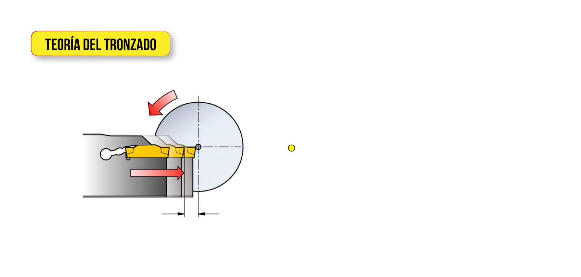 Teoría del tronzado