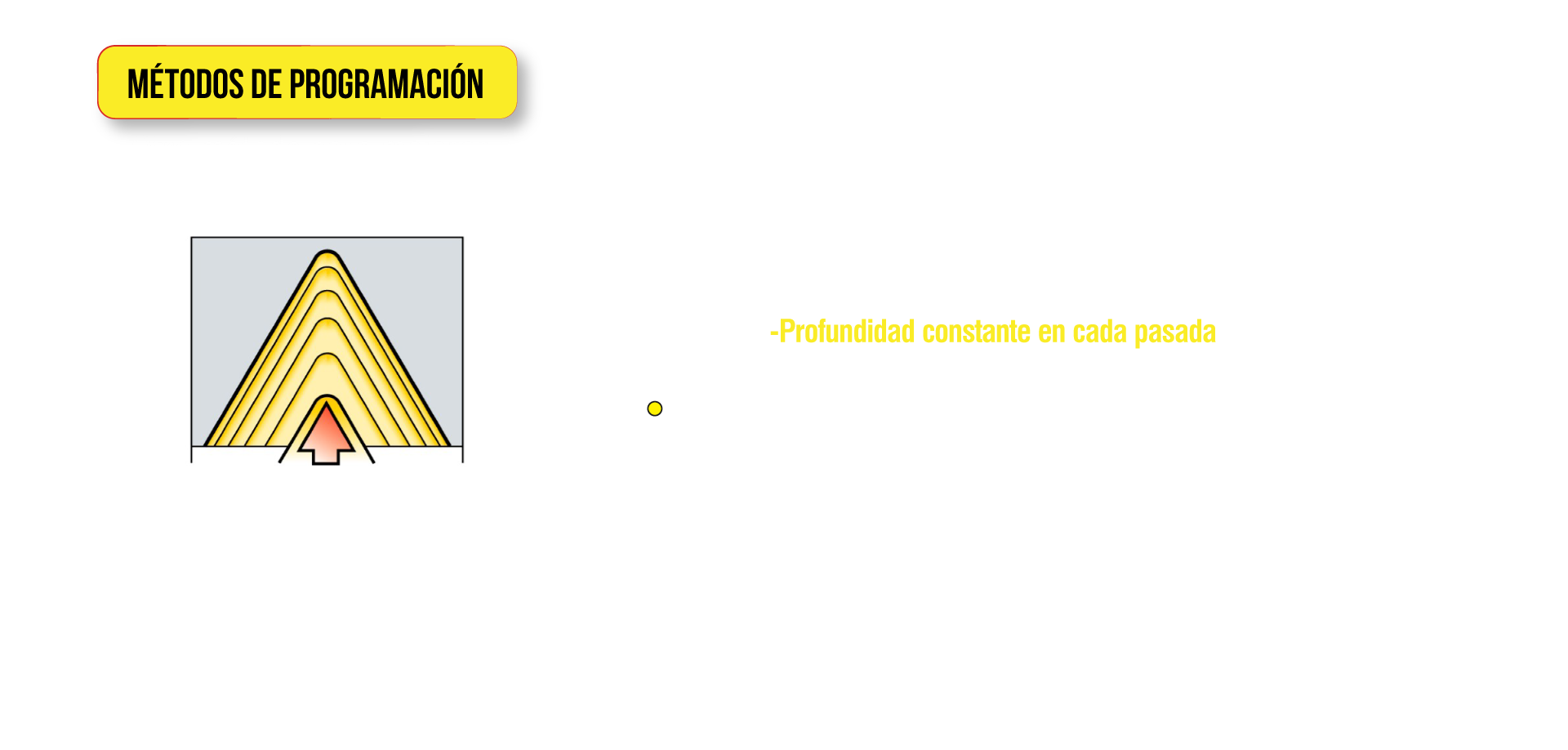 Otro método para mejorar el resultado del mecanizado