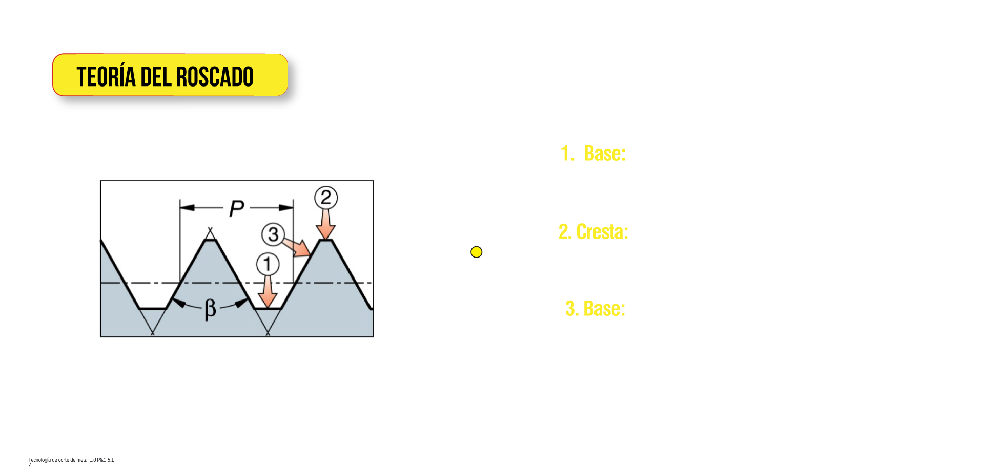 Teoría del roscado