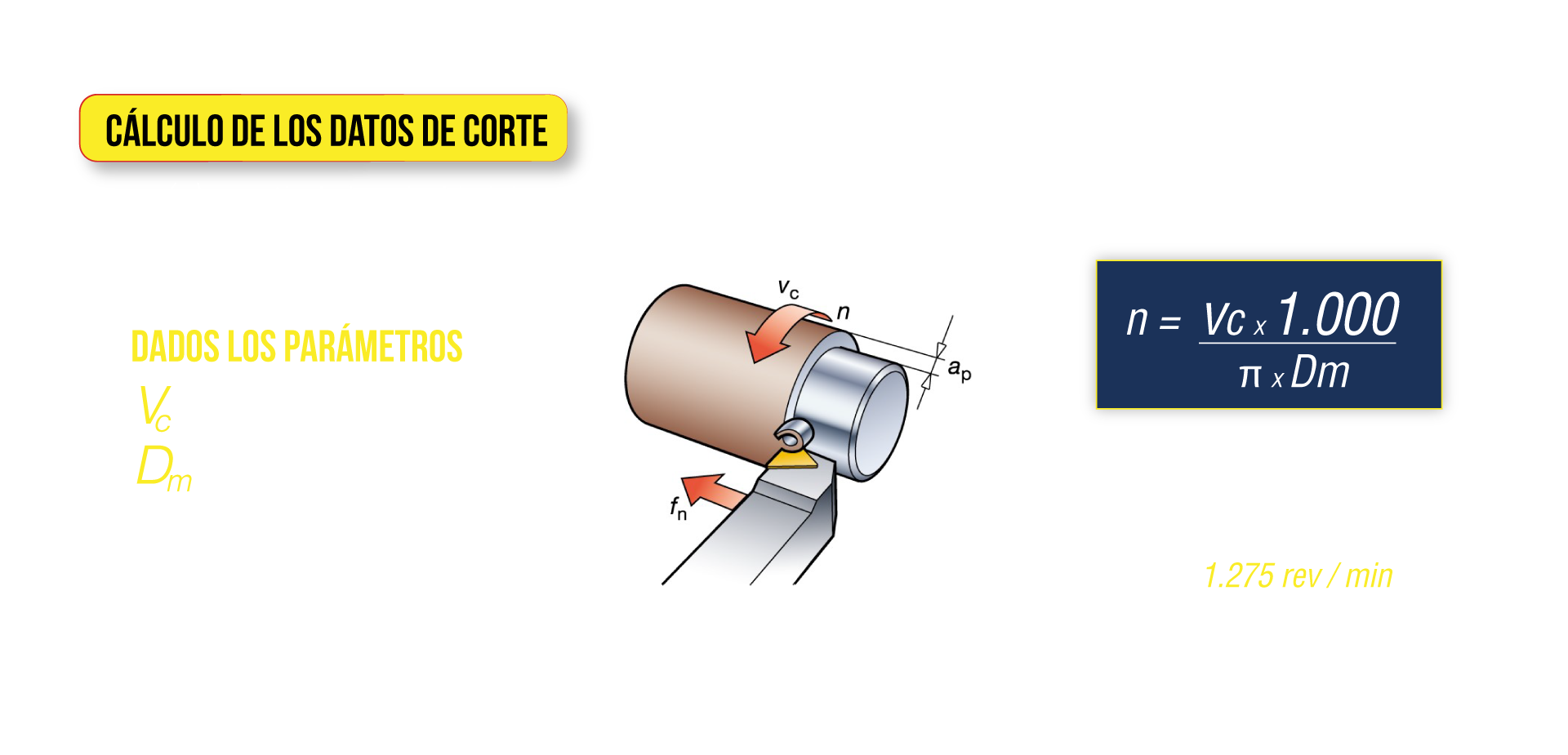 Definición de profundidad de corte y formación de viruta