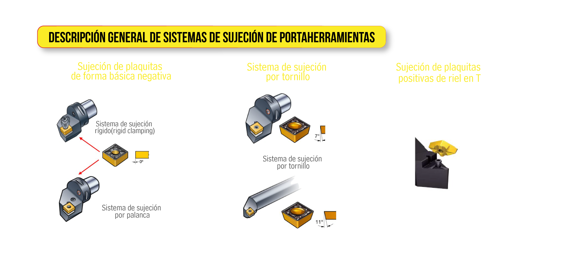 Descripción general de sistemas de sujección de portaherramientas