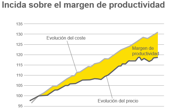 Economía del mecanizado