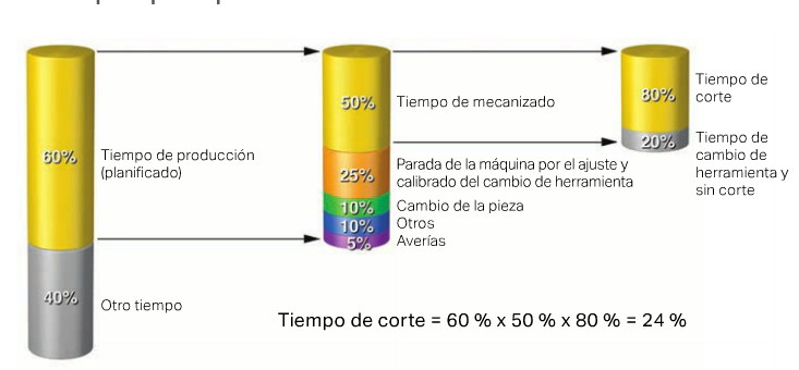 Economía del mecanizado